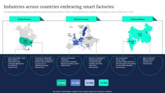 Industrial Internet Of Things Industries Across Countries Embracing Smart Factories