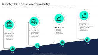 Industrial Internet Of Things Industry 4 0 In Manufacturing Industry
