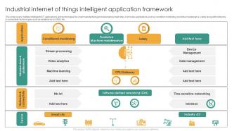 Industrial Internet Of Things Intelligent Application Framework