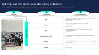 Industrial Internet Of Things IoT Applications Across Manufacturing Industries