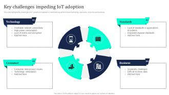Industrial Internet Of Things Key Challenges Impeding IoT Adoption