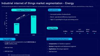Industrial Internet Of Things Market Segmentation Energy Global Industrial Internet
