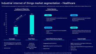 Industrial Internet Of Things Market Segmentation Healthcare Global Industrial Internet