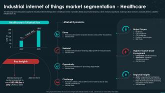 Industrial Internet Of Things Market Segmentation Healthcare Unveiling The Global Industrial IoT