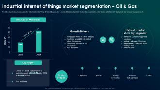 Industrial Internet Of Things Market Segmentation Oil And Gas The Future Of Industrial IoT