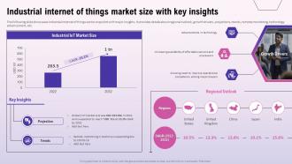 Industrial Internet Of Things Market Size With Key Insights Exploring The Opportunities In The Global