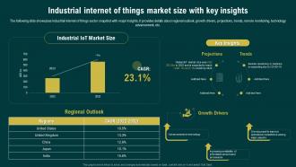 Industrial Internet Of Things Market Size With Key Insights Navigating The Industrial IoT Market