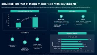 Industrial Internet Of Things Market Size With Key Insights The Future Of Industrial IoT