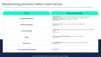 Industrial Internet Of Things Powerpoint Presentation Slides Good Graphical