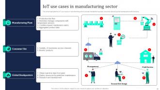Industrial Internet Of Things Powerpoint Presentation Slides Colorful Graphical