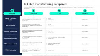 Industrial Internet Of Things Powerpoint Presentation Slides Ideas Captivating