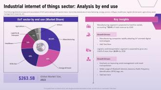 Industrial Internet Of Things Sector Analysis By End Use Exploring The Opportunities In The Global