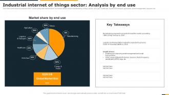 Industrial Internet Of Things Sector Analysis By End Use Guide Of Integrating Industrial Internet