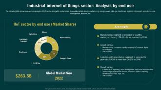 Industrial Internet Of Things Sector Analysis By End Use Navigating The Industrial IoT Market