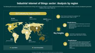 Industrial Internet Of Things Sector Analysis By Region Navigating The Industrial IoT Market