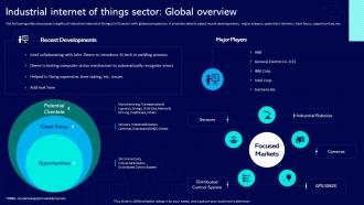 Industrial Internet Of Things Sector Global Overview Global Industrial Internet Of Things Market