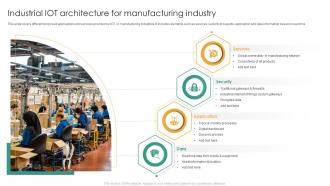 Industrial IOT Architecture For Manufacturing Industry