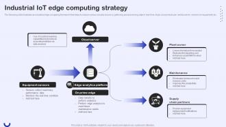 Industrial IoT Edge Computing Strategy