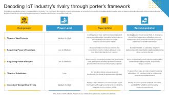 Industrial Iot Market Decoding Iot Industrys Rivalry Through Porters IR SS V