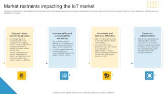 Industrial Iot Market Market Restraints Impacting The Iot Market IR SS V
