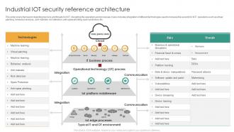 Industrial IOT Security Reference Architecture