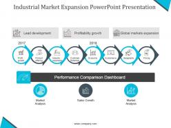 Industrial market expansion powerpoint presentation