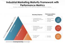 Industrial marketing maturity framework with performance metrics