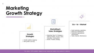 Industrial marketing powerpoint presentation slides