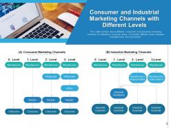 Industrial Marketing Ppt Technological Approach Process Performance Organizational Experience