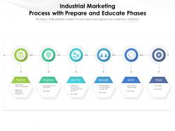 Industrial Marketing Process With Prepare And Educate Phases