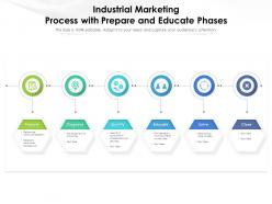 Industrial marketing process with prepare and educate phases