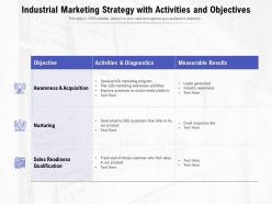 Industrial Marketing Strategy With Activities And Objectives