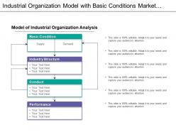 Industrial organization model analysis with basic conditions and industry structure