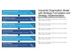 Industrial organization model with strategy formulation and strategy implementation