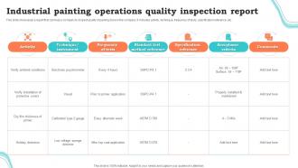 Industrial Painting Operations Quality Inspection Report
