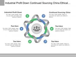 Industrial profit down continued sourcing china ethical principles