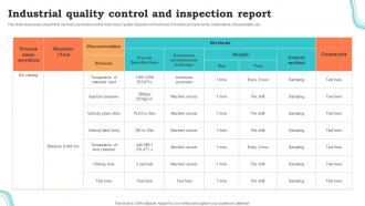 Industrial Quality Control And Inspection Report