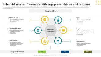 Industrial Relation Framework With Engagement Drivers And Outcomes