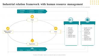 Industrial Relation Framework With Human Resource Management