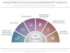 Industrial relations and human resource management ppt example file