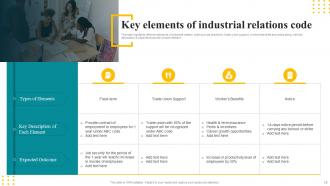 Industrial Relations Powerpoint Ppt Template Bundles