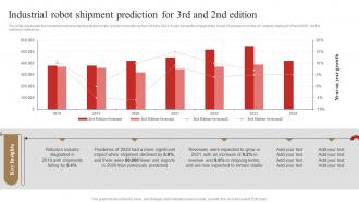 Industrial Robot Shipment Prediction For 3rd And 2nd Edition 3d Printing In Manufacturing