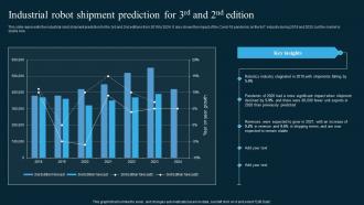 Industrial Robot Shipment Prediction For 3rd And 2nd Edition AI In Manufacturing