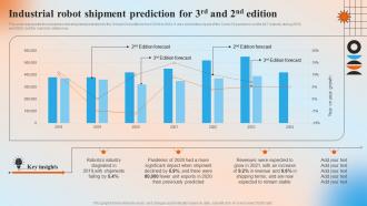 Industrial Robot Shipment Prediction For 3rd And 2nd Edition Automation In Manufacturing IT