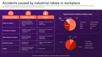 Industrial Robots Accidents Caused By Industrial Robots In Workplace
