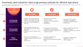 Industrial Robots Commonly Used Industrial Robot Programming Methods For Efficient