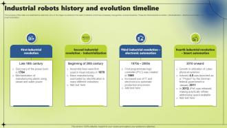 Industrial Robots History And Evolution Timeline Applications Of Industrial Robotic Systems