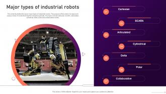 Industrial Robots Major Types Of Industrial Robots Ppt Slides Backgrounds