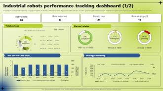 Industrial Robots Performance Tracking Dashboard Applications Of Industrial Robotic Systems
