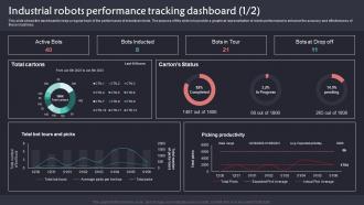 Industrial Robots Performance Tracking Dashboard Implementation Of Robotic Automation In Business